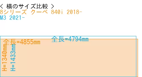 #8シリーズ クーペ 840i 2018- + M3 2021-